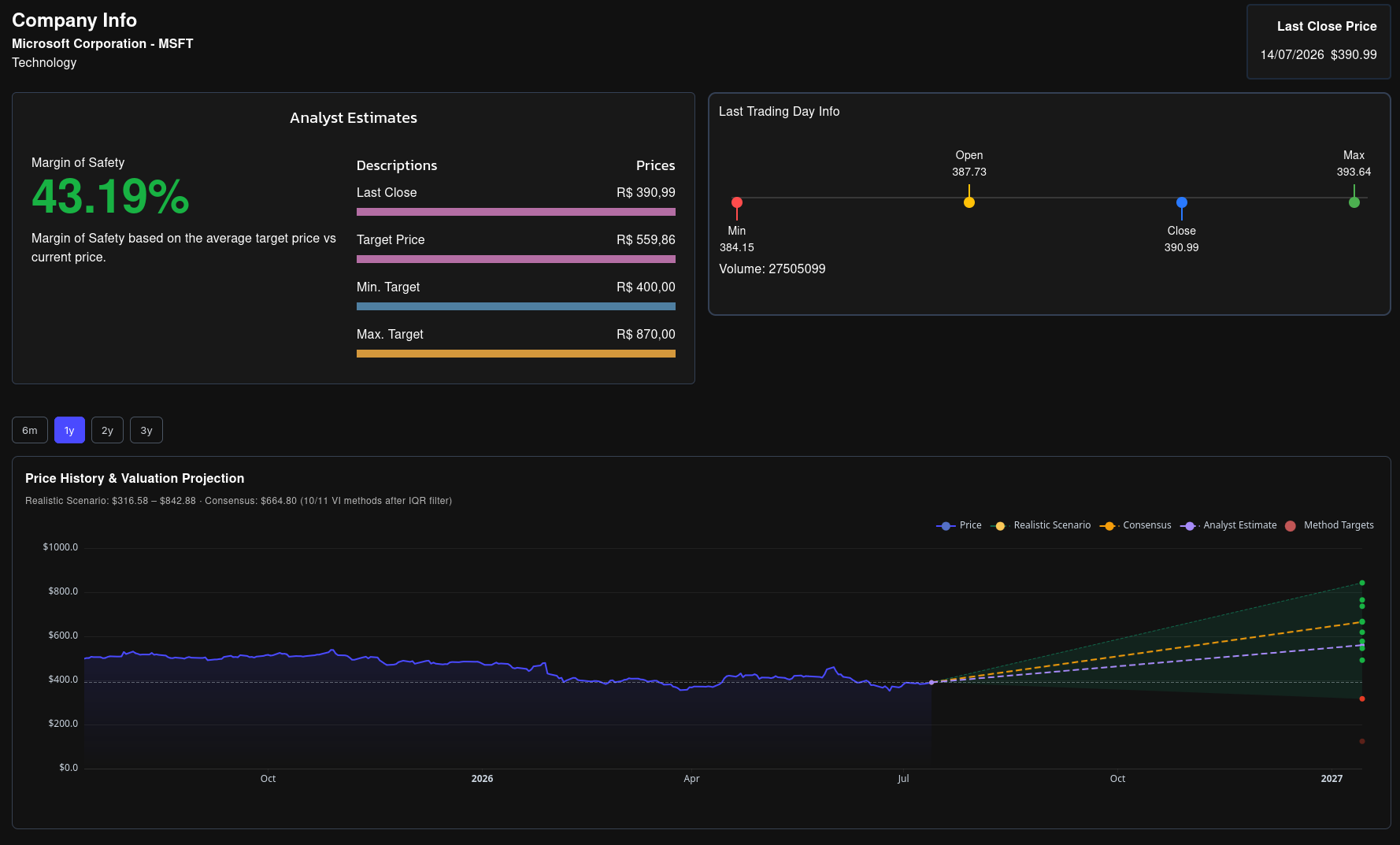 Analytical Dashboard