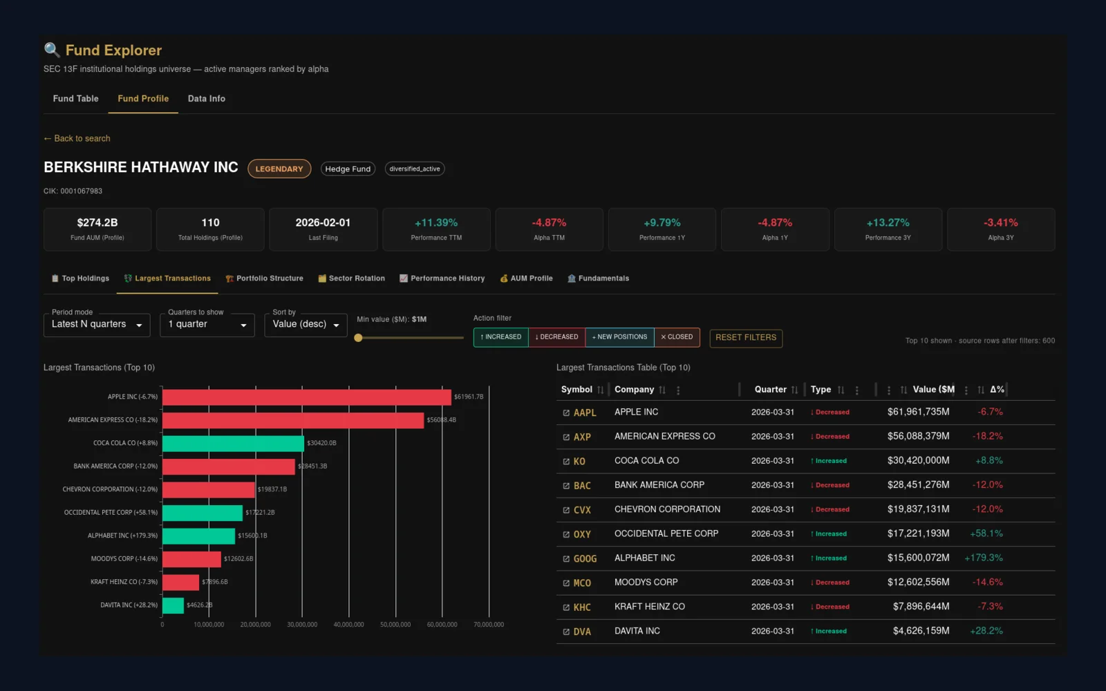 Onix Premium · Fund Explorer