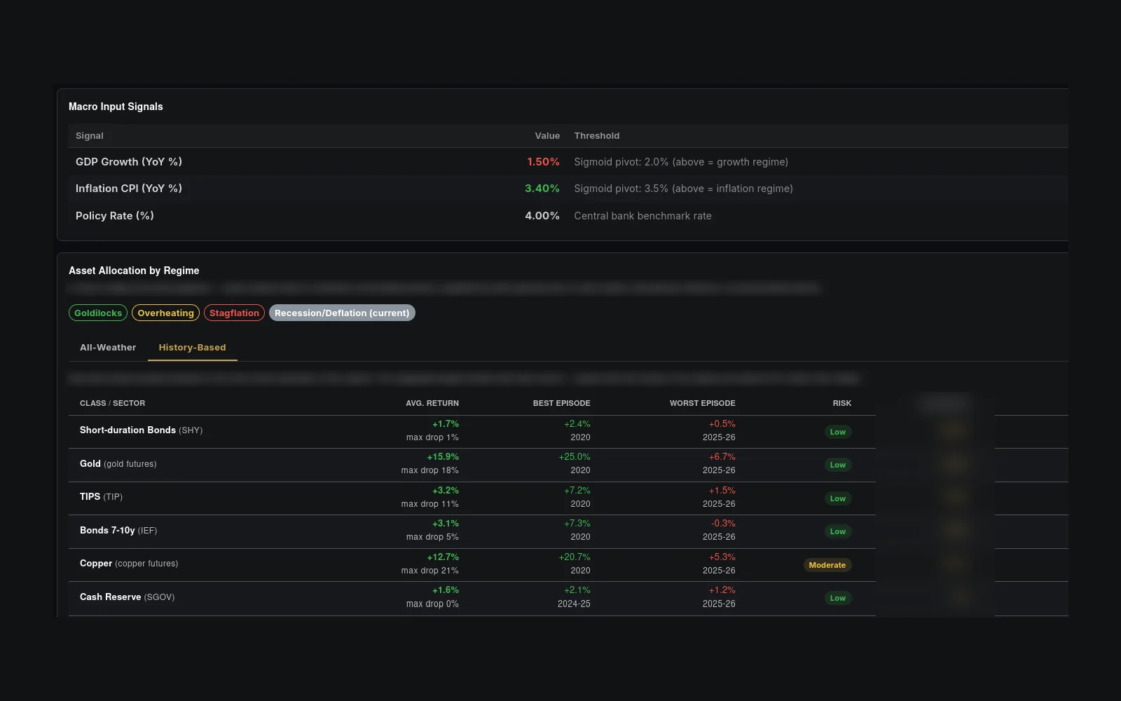 Onix PRO · Asset Allocation by Regime